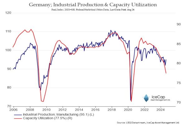 As German Industry Implodes, Country’s Wealthiest Make Out Like Bandits 