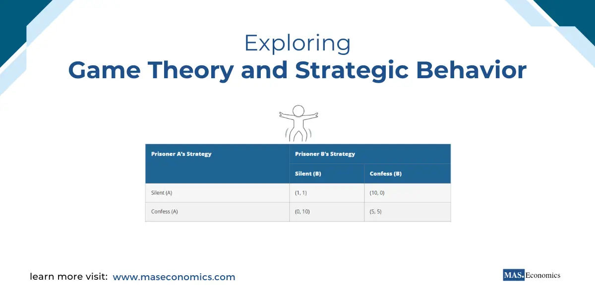 Exploring Game Theory and Strategic Behavior in Economics