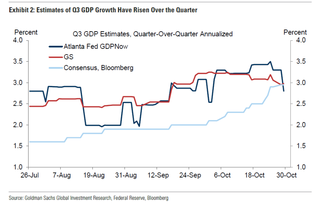 GDP Nowcasts/tracking Down: இதன் அர்த்தம் என்ன?