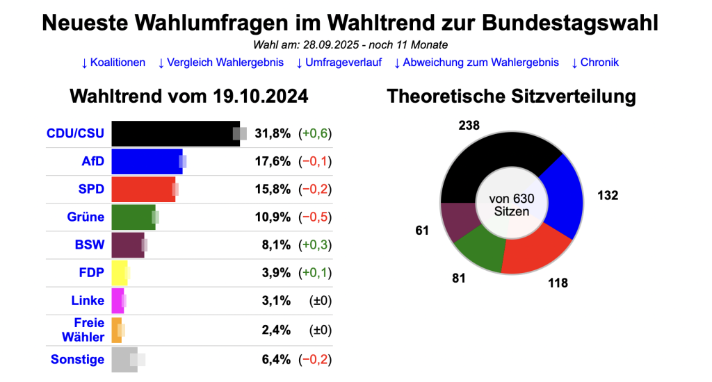 Germany Can’t Stop Digging  | naked capitalism