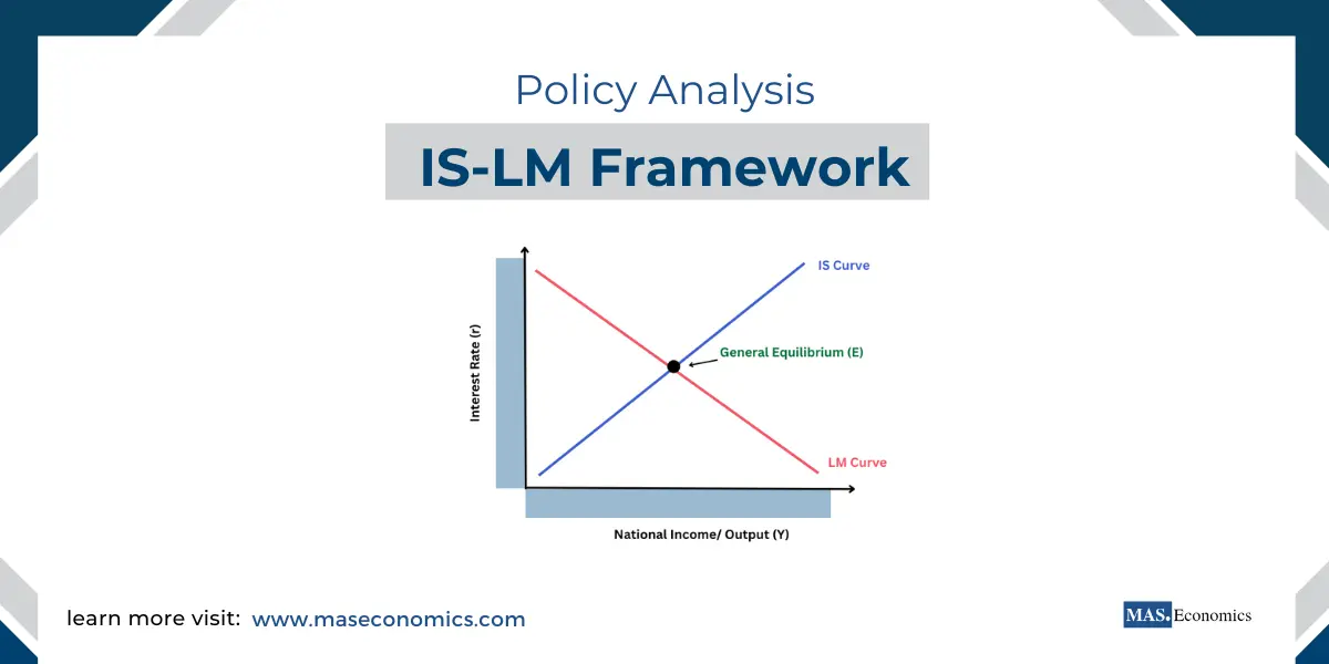 IS-LM Framework and Policy Analysis: Understanding Economic Interactions