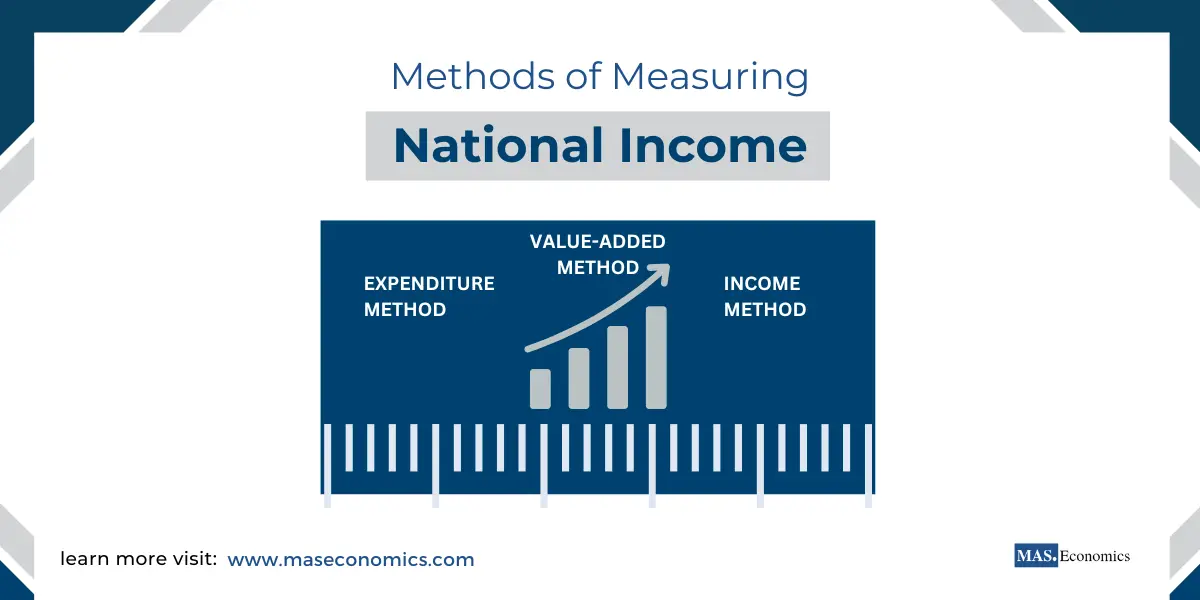 Measuring National Income: Methods, Comparisons, and Challenges