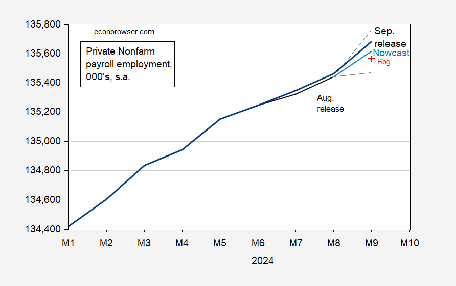 NFP வெடிப்பு | Econbrowser