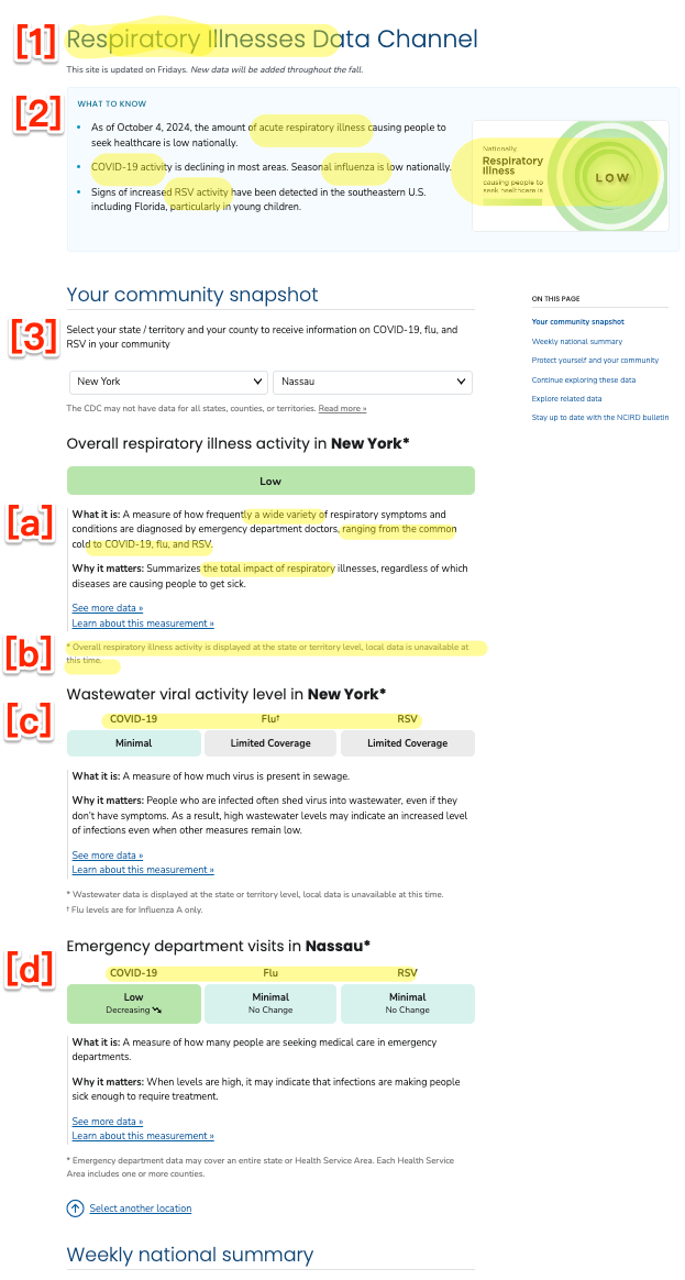 New CDC Respiratory Virus “Community Snapshot Caves to Covid Minimizers, Deceives Those Who Want to Stay Safe