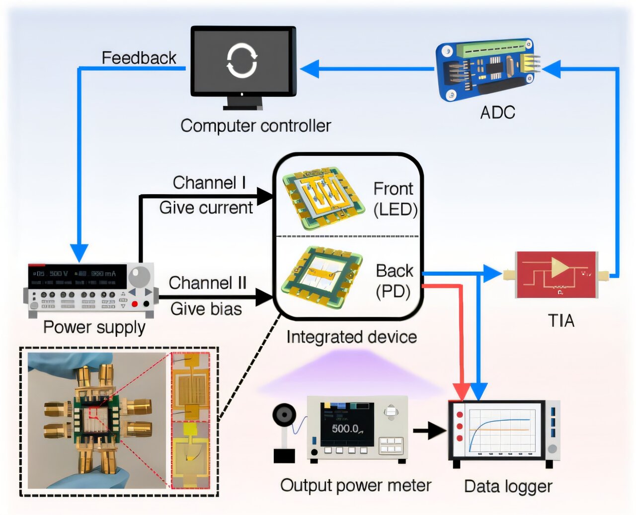 New deep ultraviolet micro-LED array advances maskless photolithography