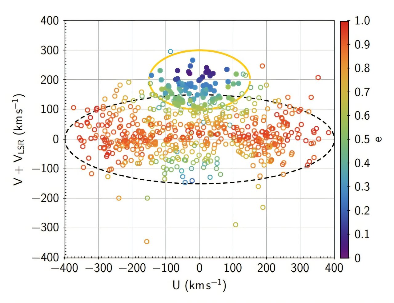 Observations explore the nature of stellar stream Icarus