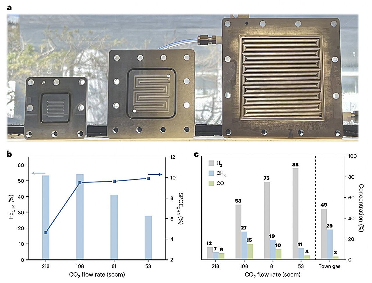 Promising triazole molecular catalyst enables efficient electroreduction of carbon dioxide to methane