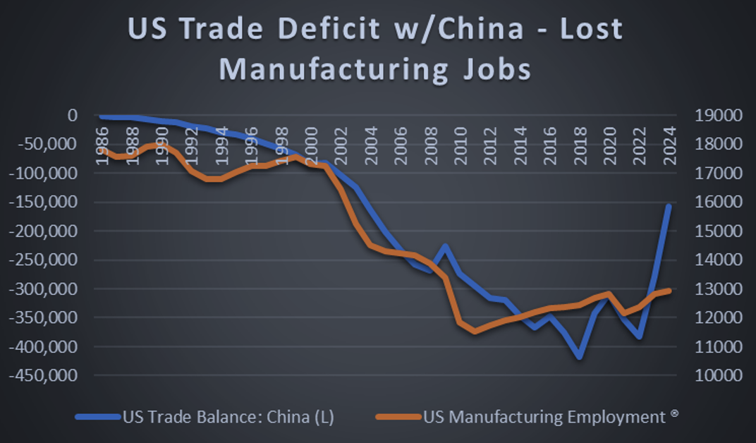 Rob Urie: Failed US Economic Policies Lie Behind Current Geopolitical Tensions