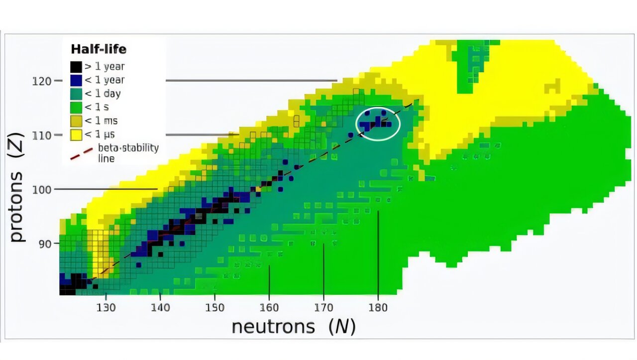 Scientists discover a promising way to create new superheavy elements