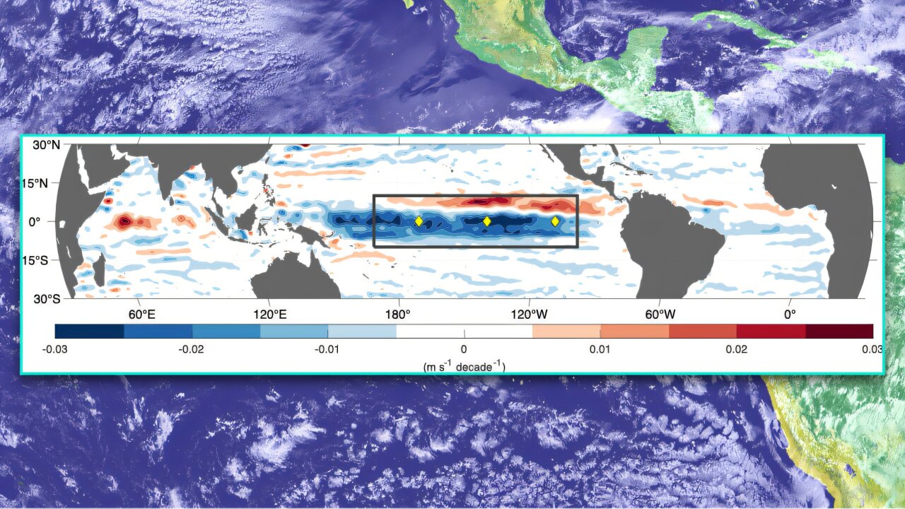 Study reveals acceleration in Pacific upper-ocean circulation over past 30 years, impacting global weather patterns