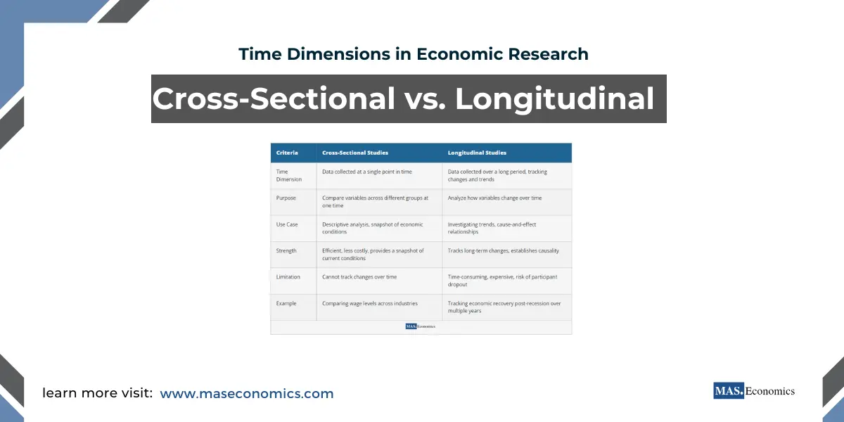 Time Dimensions in Economic Research: Cross-Sectional vs. Longitudinal Studies Explained