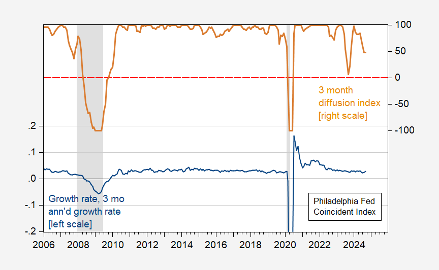 செப்டம்பர் தற்செயல் குறியீடுகள் | Econbrowser