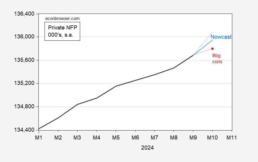 தனியார் NFP நவ்காஸ்ட் | Econbrowser