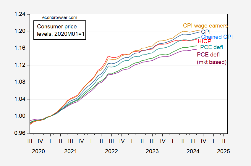 நுகர்வோர் விலை நிலைகள் | Econbrowser