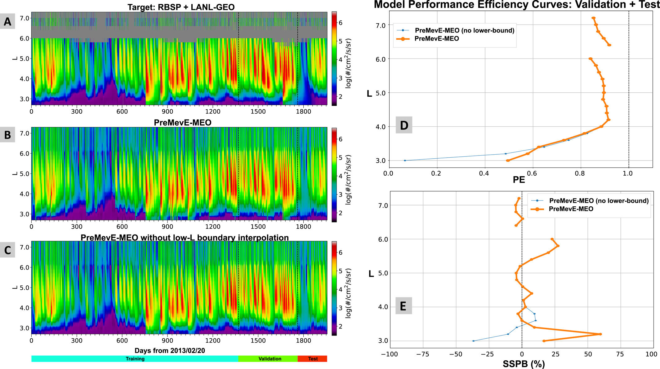 AI-enhanced model could improve space weather forecasting