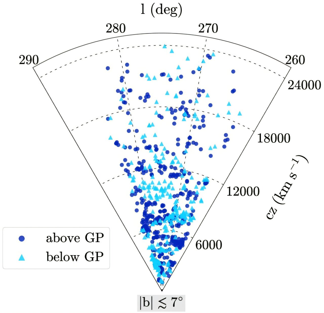 Astronomers defy the zone of avoidance to find hundreds of new galaxies