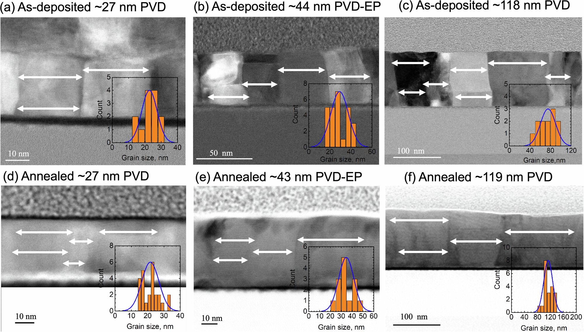 Researchers confirm thermal insights for tiny circuits