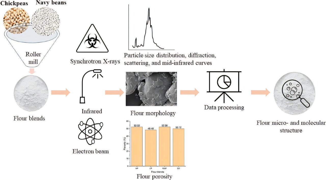 Using synchrotron light to determine optimal particle size for milling