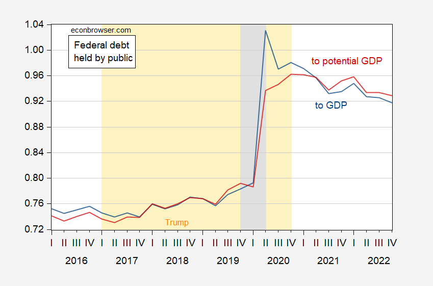 டிரம்ப் 1.0 இன் கீழ் ஜிடிபிக்கு கடன் | Econbrowser